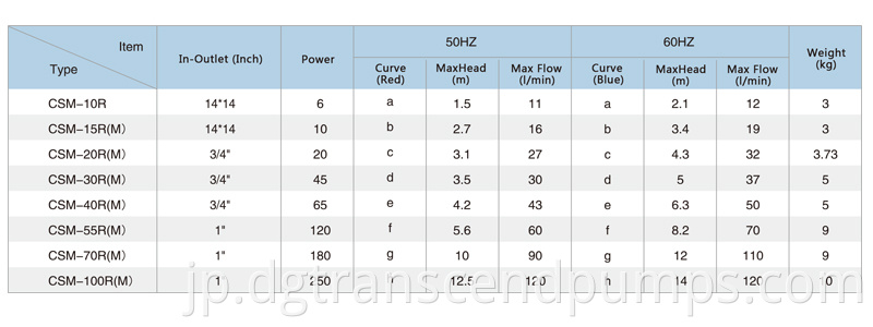 CSM Specification